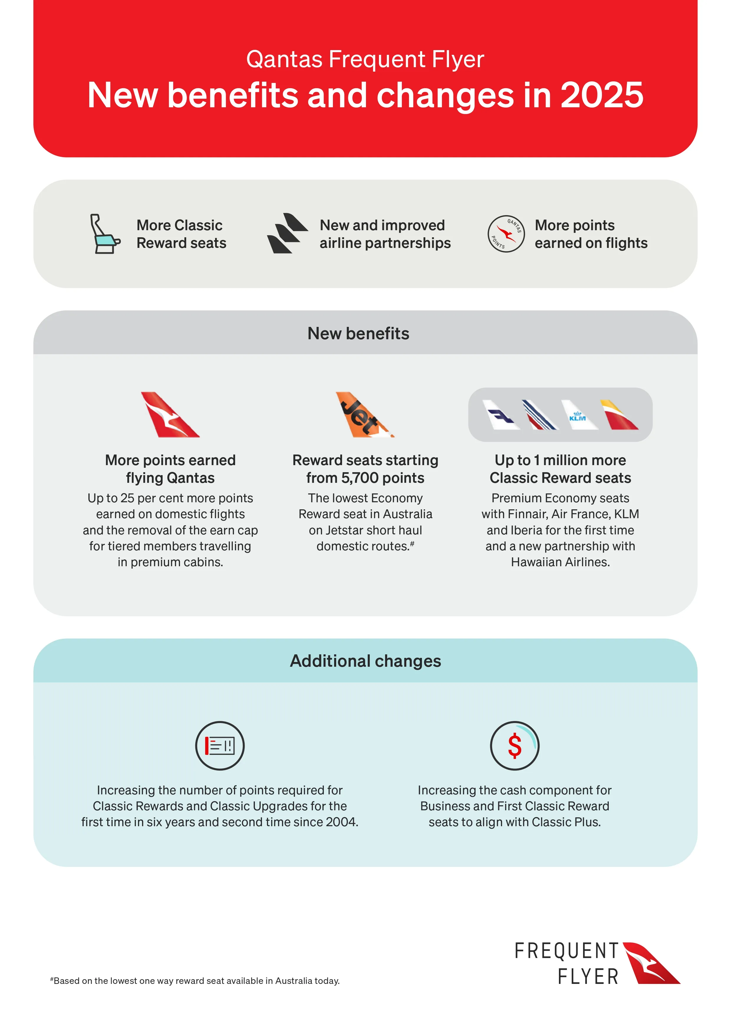 Qantas Frequent Flyer update fact sheet page 1
