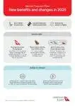Updates to Qantas Frequent Flyer Program: More Benefits and Rewards in 2025!