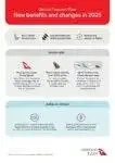 Qantas Frequent Flyer update fact sheet page 1