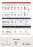 Qantas Frequent Flyer update fact sheet page 2