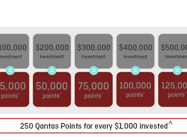 Invest and earn 250 Qantas Points for every $1000 invested, up to 125,000 Points with La Trobe