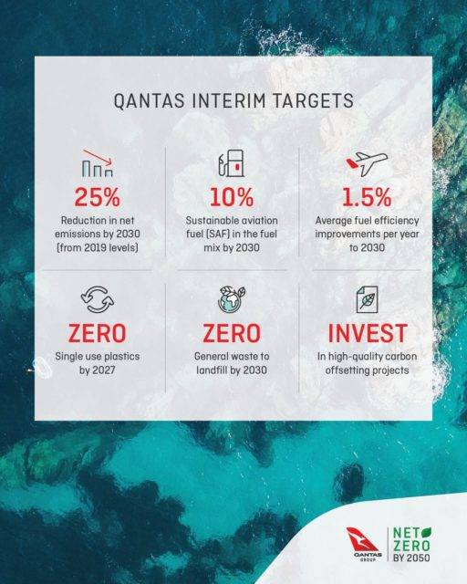 Qantas Sustainability Graphic